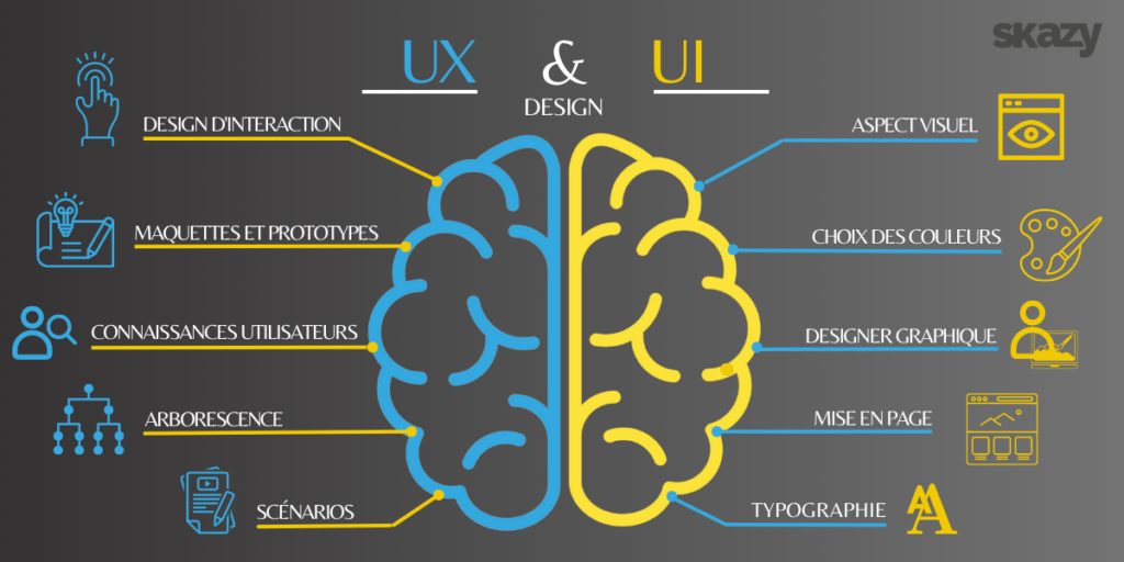 différence entre UX et UI design